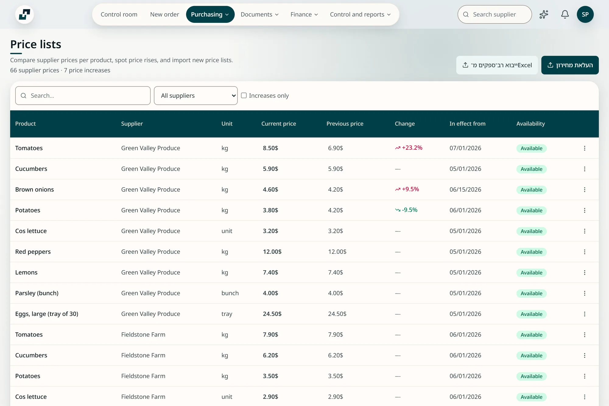 The price list screen in InPlace: current against previous price for every product, with the percentage change and the date it took effect