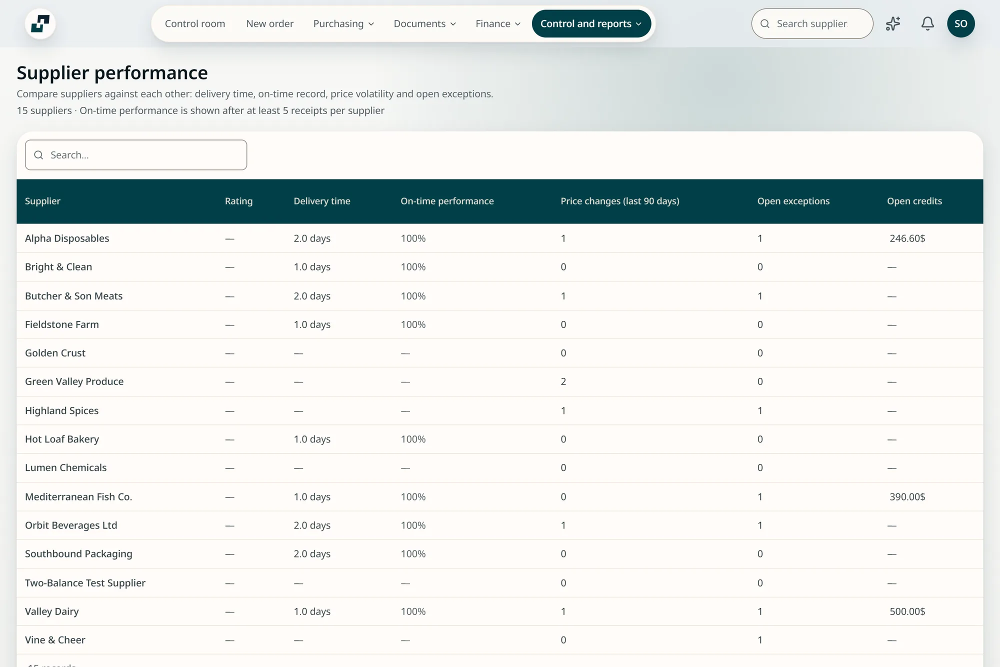 The supplier performance screen in InPlace: lead time, on-time rate, price changes and open exceptions for every supplier